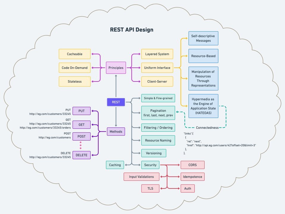 /github/awesome-kubernetes/raw/tag/v2.0.5/docs/images/REST_API_Design.jfif