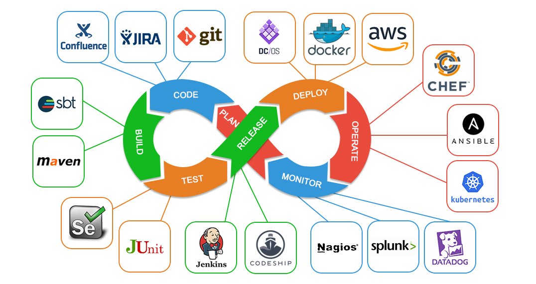 /github/awesome-kubernetes/raw/tag/v2.6.9/docs/images/devops_lifecycle.jfif