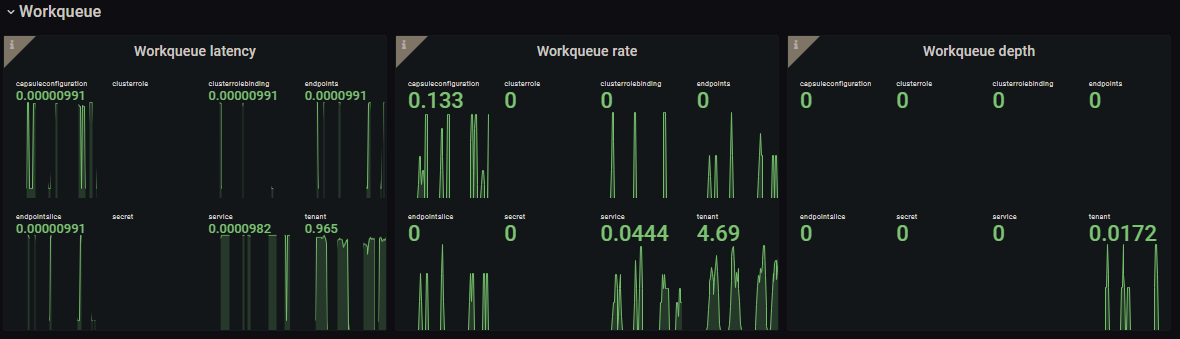 Workqueue