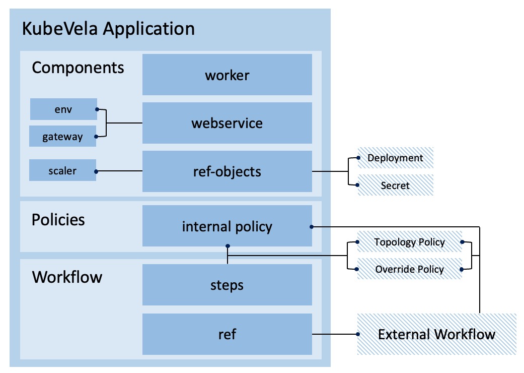 overall-arch